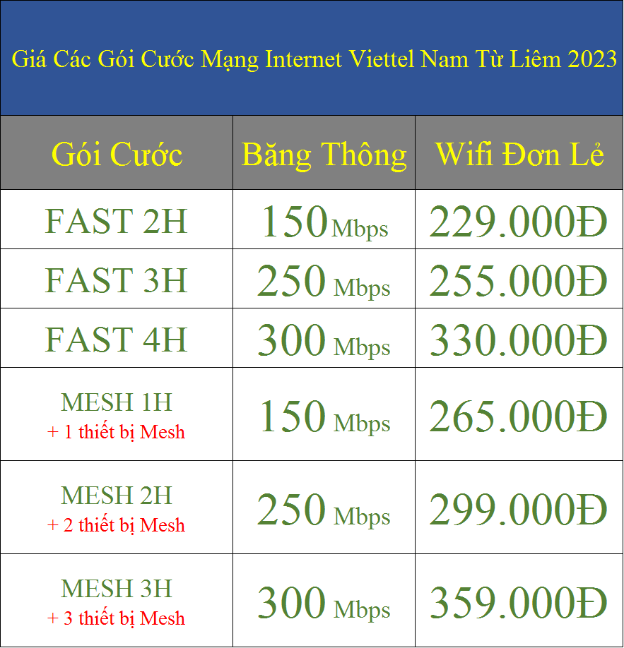 Giá Các Gói Cước Mạng Internet Viettel Nam Từ Liêm 2023