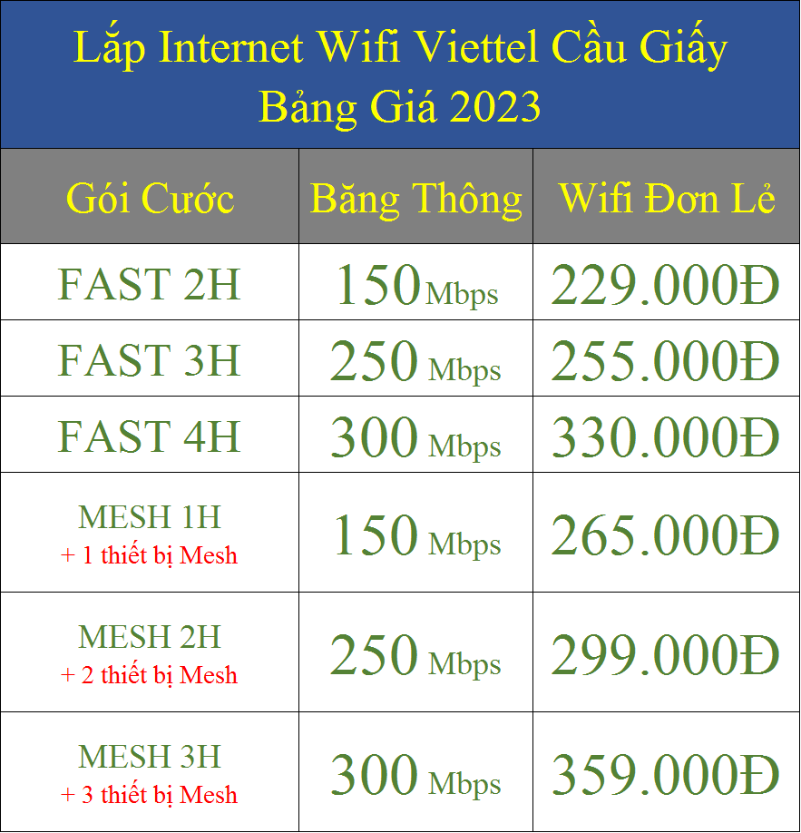 Lắp Internet Wifi Viettel Cầu Giấy Bảng Giá 2023