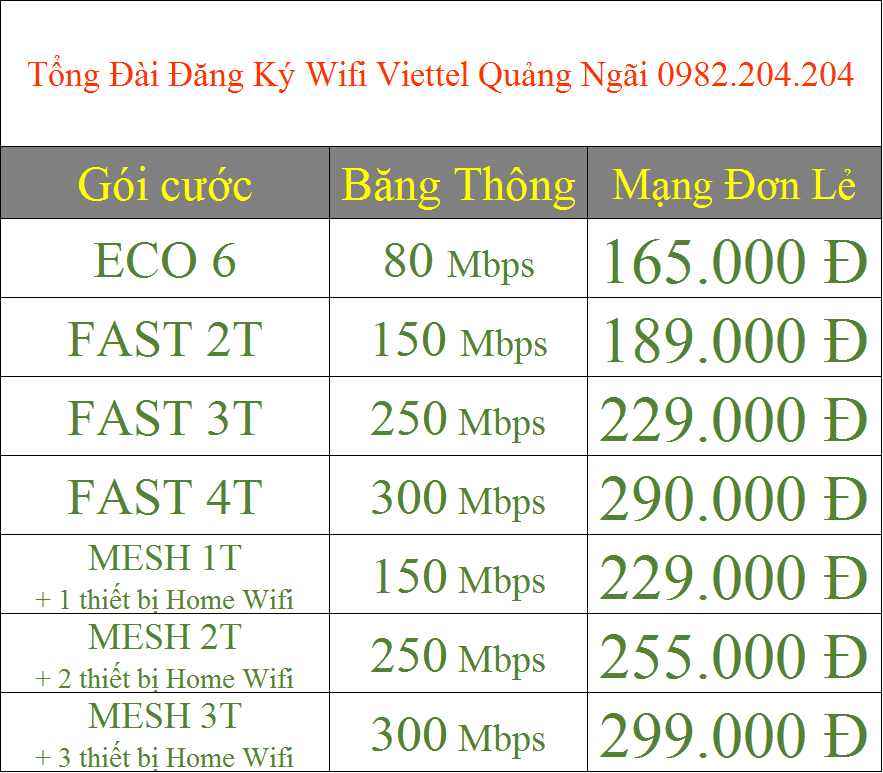 Tổng Đài Đăng Ký Wifi Viettel Quảng Ngãi 0982.204.204