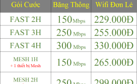 Ưu Đãi Lắp Mạng Internet Viettel Hoàng Mai Bảng Giá 2023