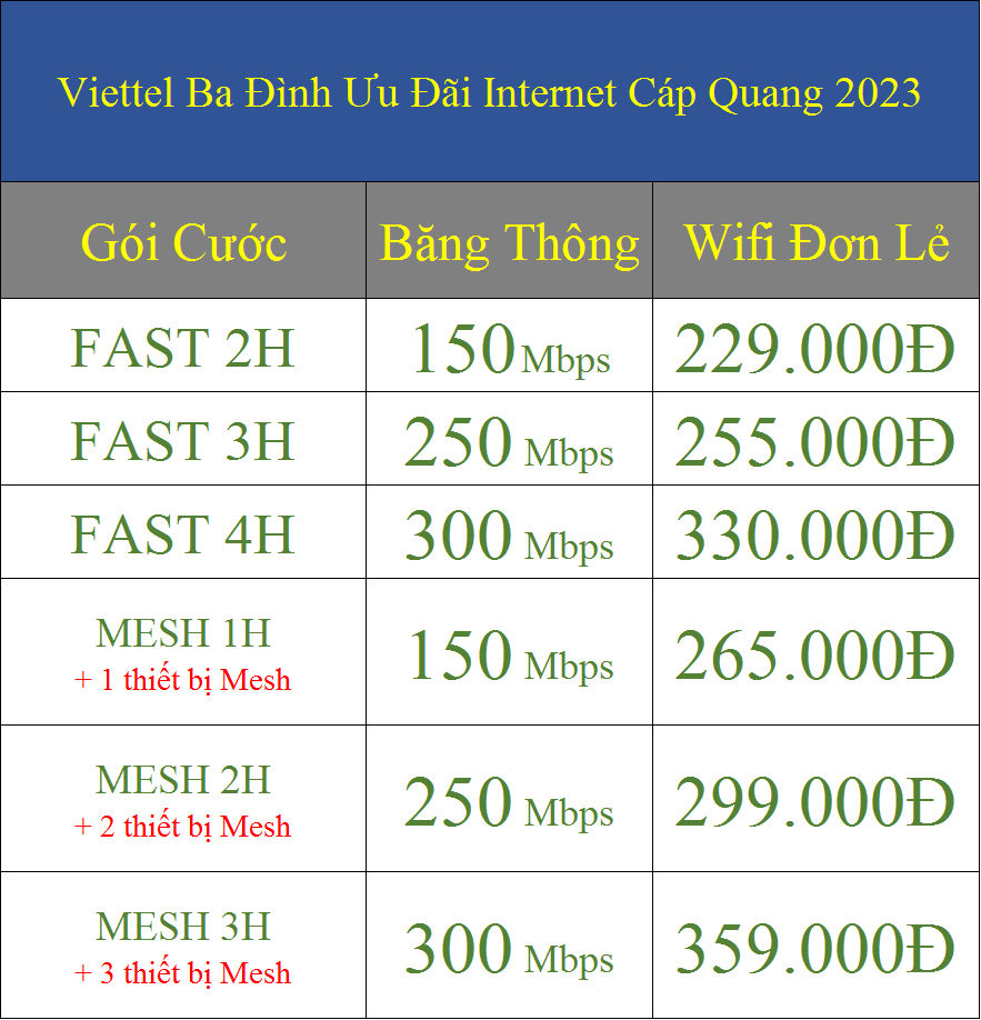 Viettel Ba Đình Ưu Đãi Internet Cáp Quang 2023