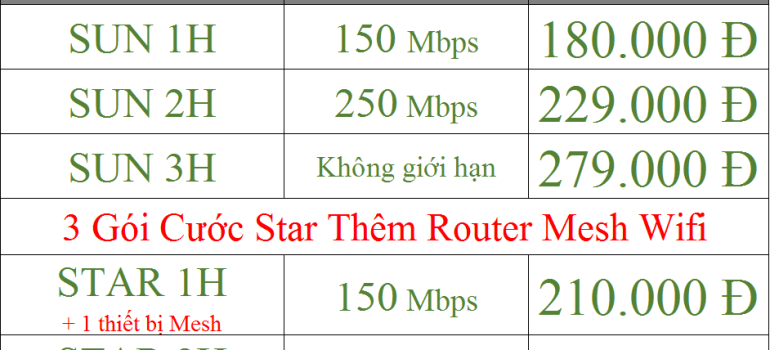 Bảng Giá Internet Wifi Viettel tại Đan Phượng Ưu Đãi 2023
