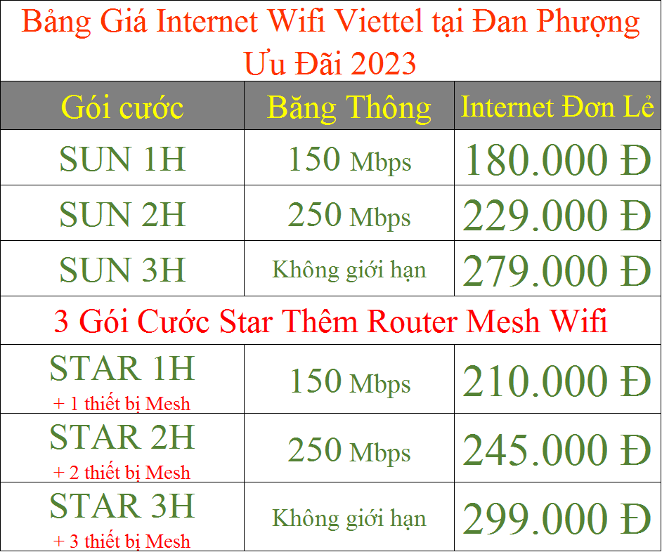 Bảng Giá Internet Wifi Viettel tại Đan Phượng Ưu Đãi 2023