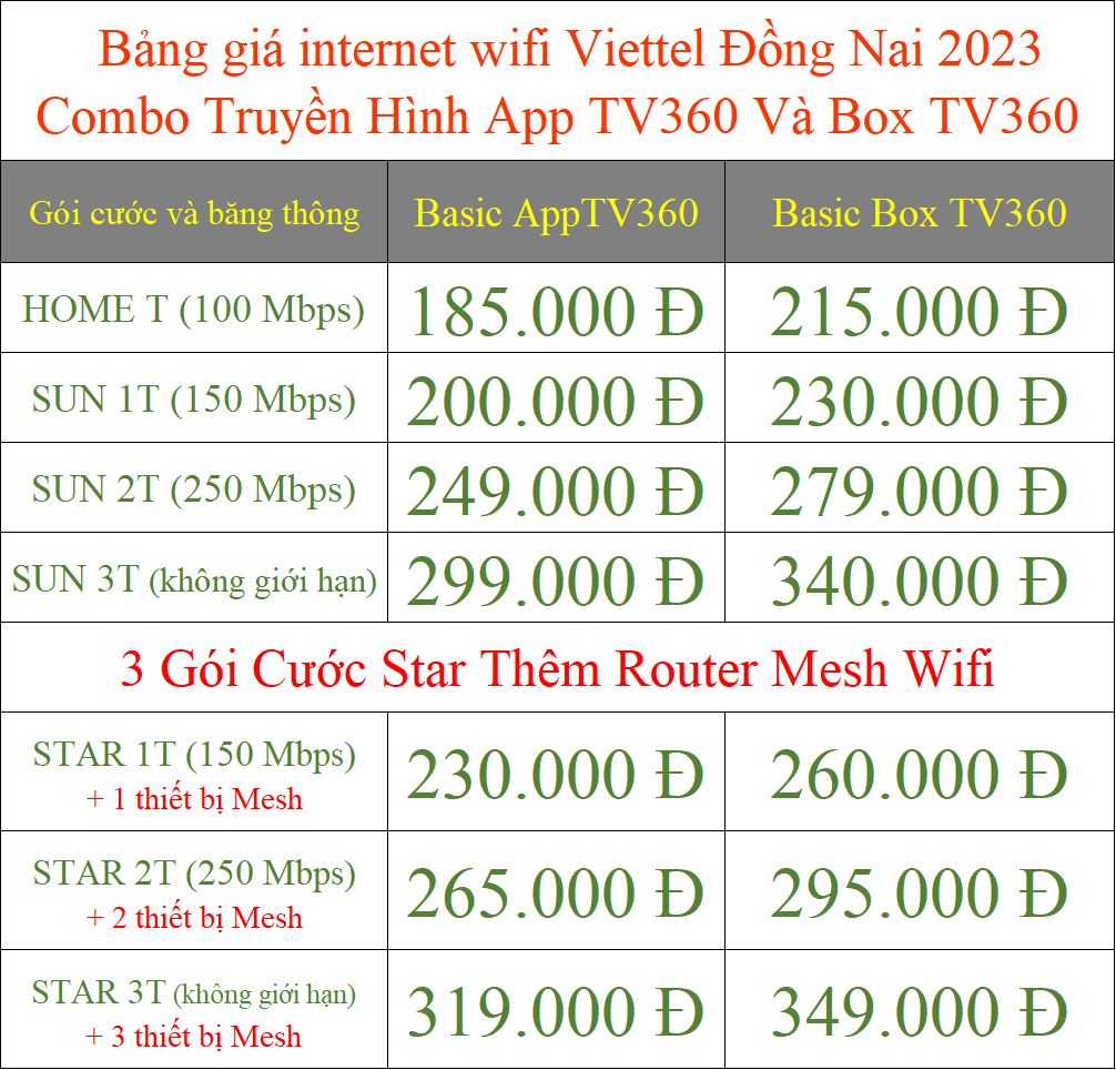 Bảng giá internet wifi Viettel Đồng Nai 2023 combo truyền hình