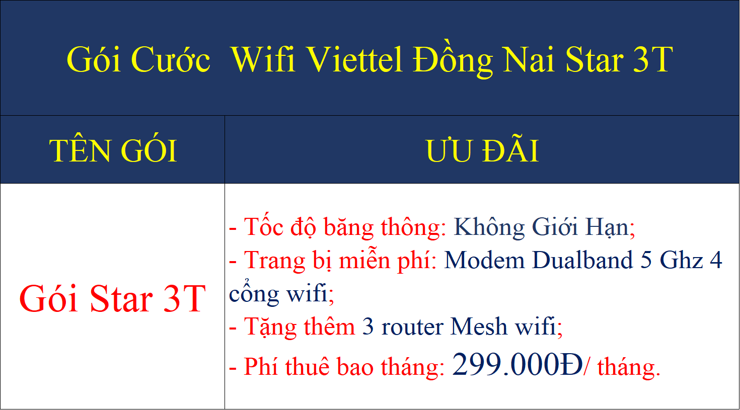 Gói cước wifi Viettel Đồng Nai Star 3T