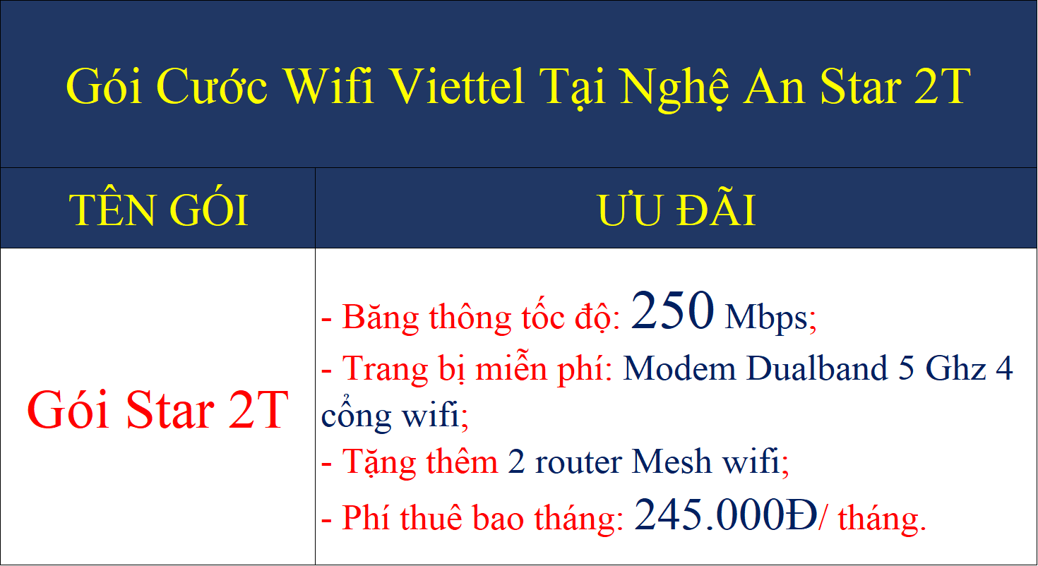 Gói cước wifi Viettel tại Nghệ An Star 2T