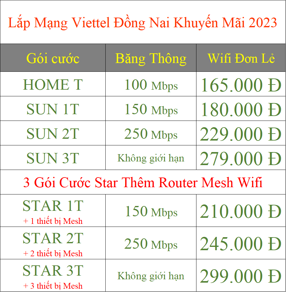 Lắp mạng Viettel Đồng Nai Khuyến Mãi 2023