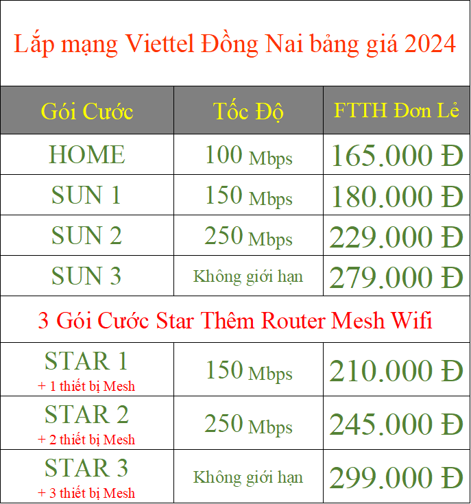 Lắp mạng Viettel Đồng Nai bảng giá 2024
