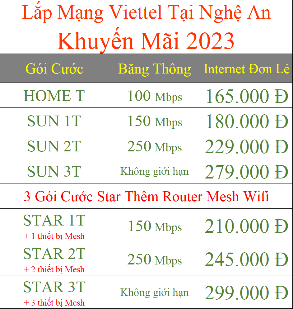 Lắp mạng Viettel tại Nghệ An khuyến mãi 2023
