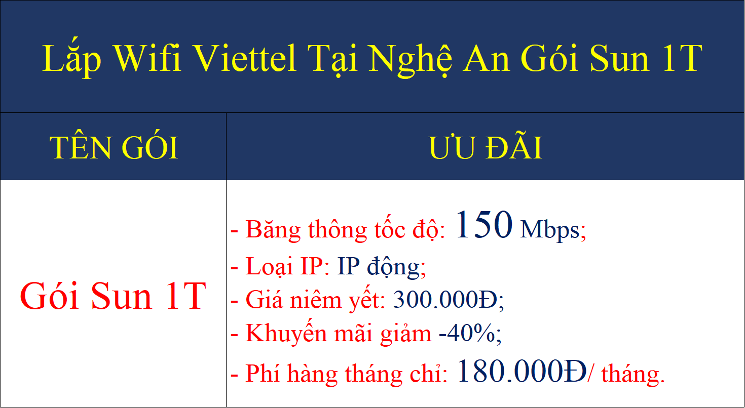 Lắp wifi Viettel tại Nghệ An gói Sun 1T