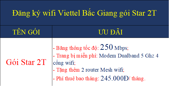 Đăng ký wifi Viettel Bắc Giang gói Star 2T