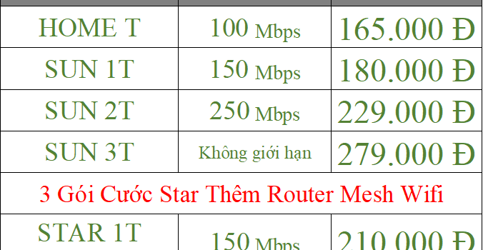 Khuyến Mãi Mạng Wifi Viettel Bắc Giang 2023