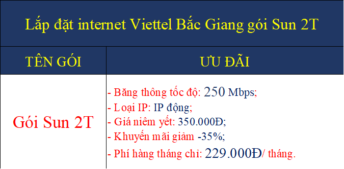 Lắp đặt internet Viettel Bắc Giang gói Sun 2T