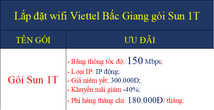 Lắp đặt wifi Viettel Bắc Giang gói Sun 1T