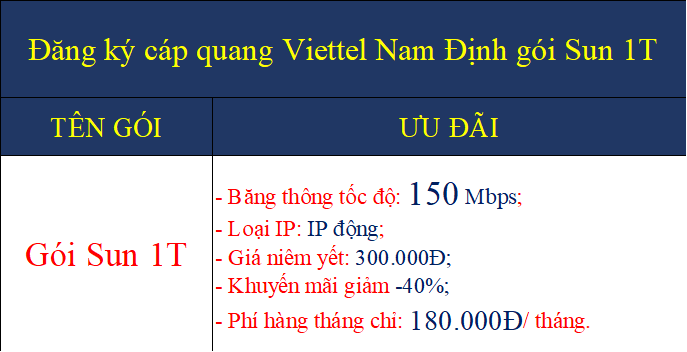 Đăng ký cáp quang Viettel Nam Định gói Sun 1T