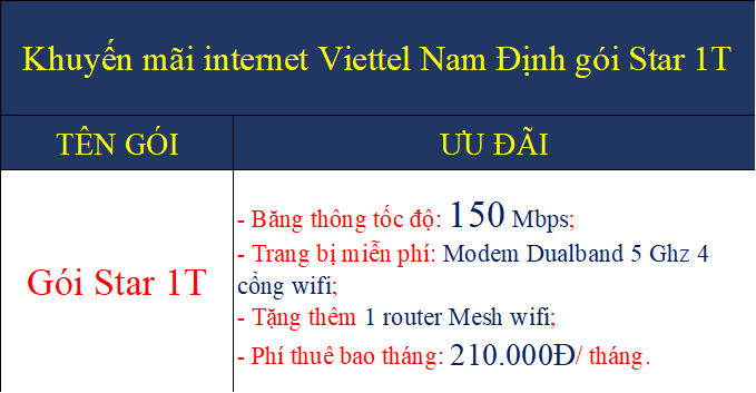 Khuyến mãi internet Viettel Nam Định gói Star 1T