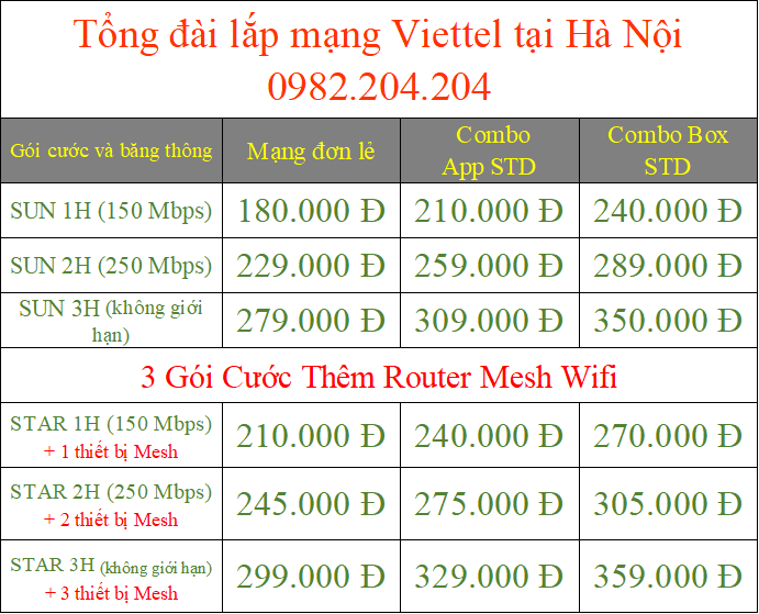 Tổng đài lắp mạng Viettel tại Hà Nội 0982.204.204