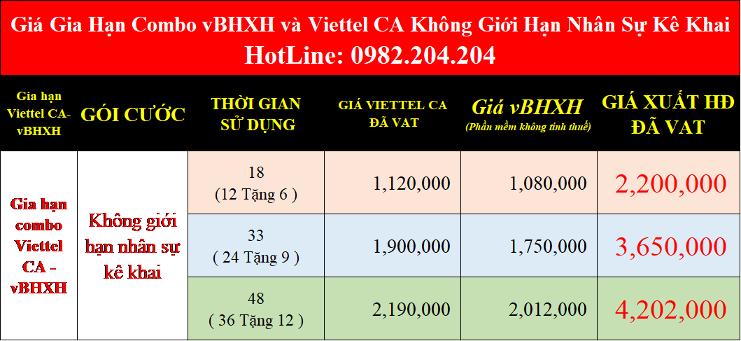 Giá Gia Hạn Combo vBHXH và Viettel CA Không Giới Hạn Nhân Sự Kê Khai
